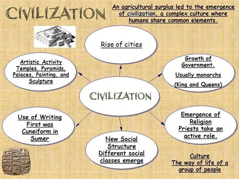 answer key muslim civilization Doc