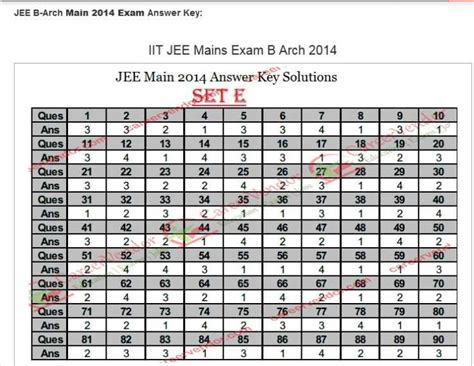 answer key of b arch code k Kindle Editon