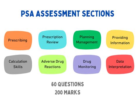 answer key of psa exam 2013 Kindle Editon