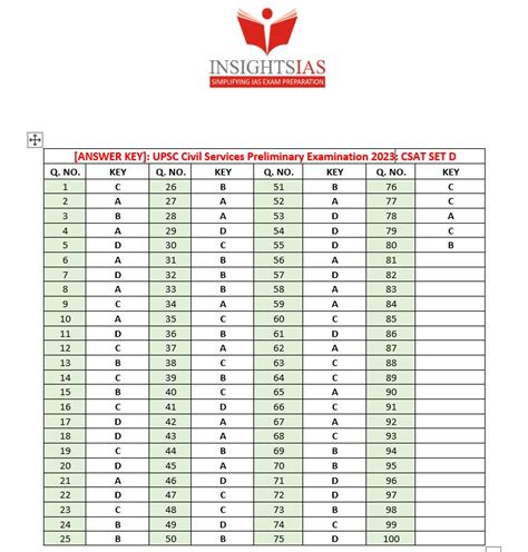 answer key of set exam 2013 june Kindle Editon