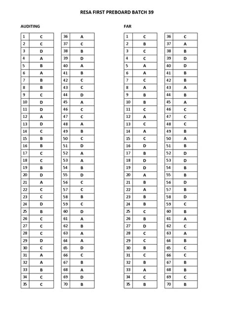 answer key reso net 2014 PDF