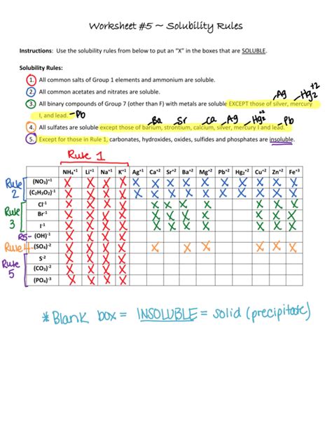 answer key solubility rules 15 1 Epub