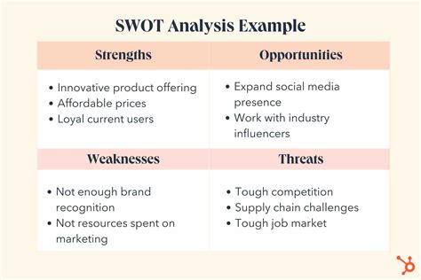 answer of swot analysis on tebogo Epub