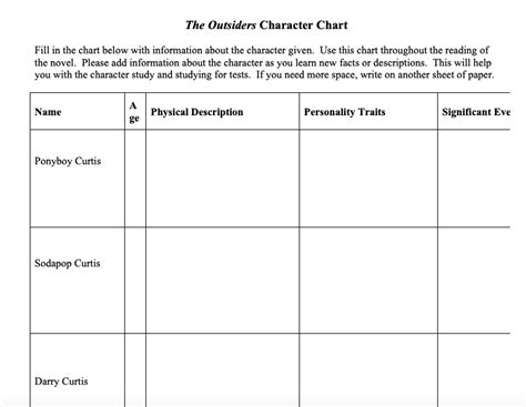 answer sheet to the outsiders character Doc