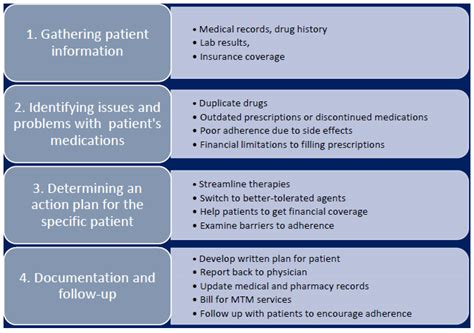 answers apha mtm course PDF