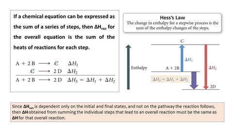 answers for chemfax thermodynamics enthalpy lab Doc