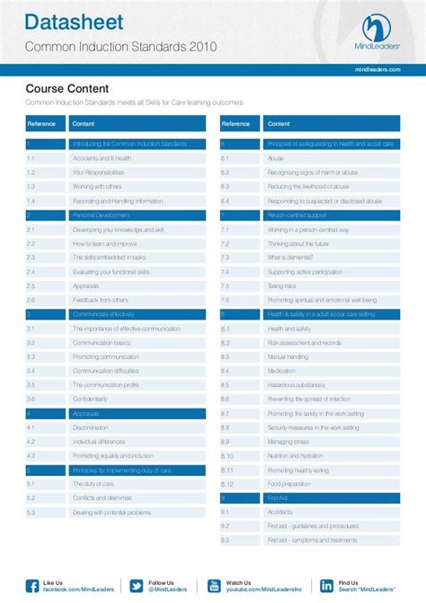 answers for common induction standards regis portfolio PDF