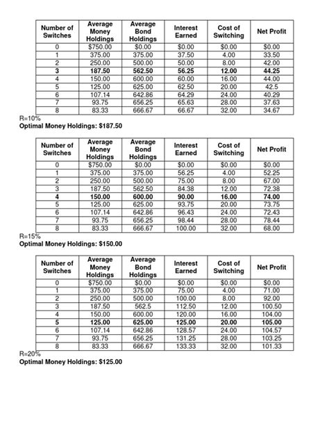 answers for problems macroeconomics case fair oster Kindle Editon