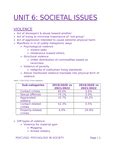 answers for pyc1502 unisa Doc