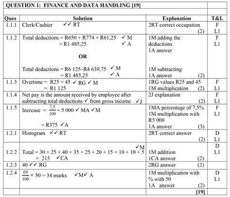 answers of 19 march maths literacy control test grade 11 2014 Kindle Editon