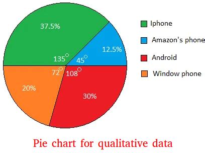 answers qualitative analysis pie charts Epub