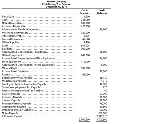 answers to accounting 25e PDF