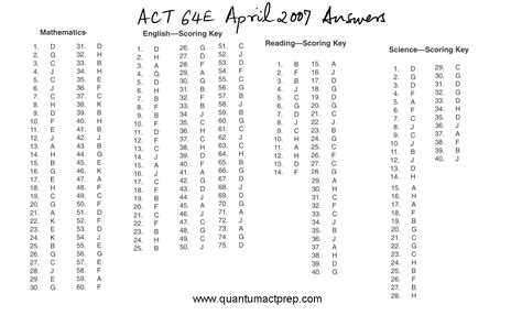 answers to act 64e practice test Epub