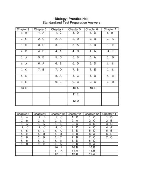 answers to biology work from prentice hall Epub