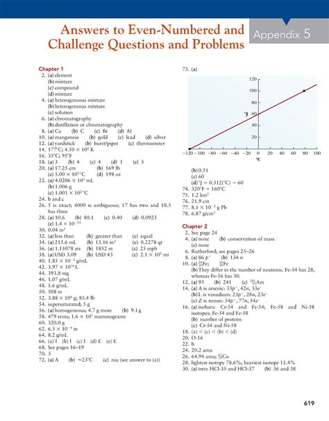answers to even numbered problems university physics Epub