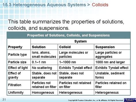 answers to heterogeneous aqueous systems Kindle Editon