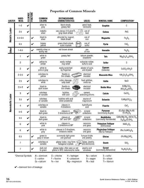 answers to minerals identification physical geology lab Doc