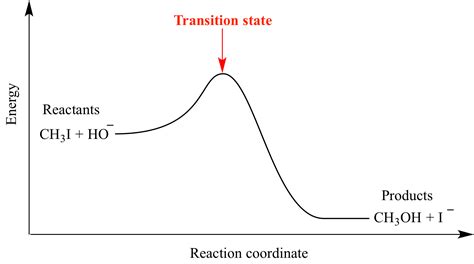 answers to organic chemistry transition state Epub