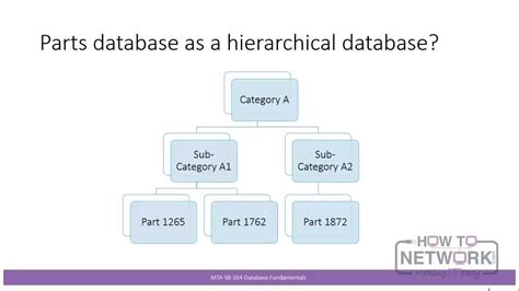 answers to questions to database administration fundamentals Doc