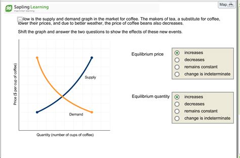 answers to sapling learning supply and demand Ebook Doc