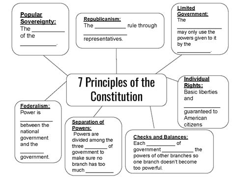 answers to seven principles of government Doc