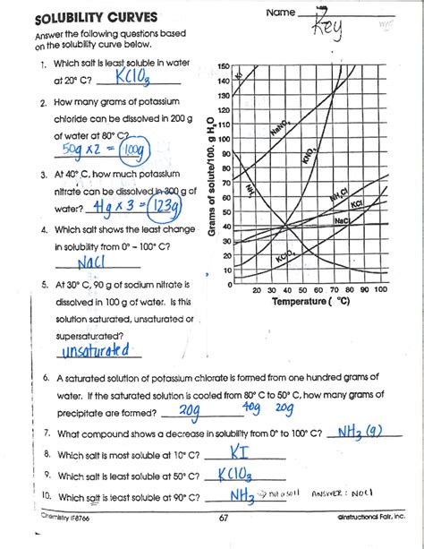 answers to solubility curves chemistry Kindle Editon