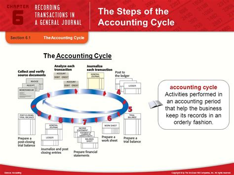 answers to the accounting cycle mcgraw hill Epub