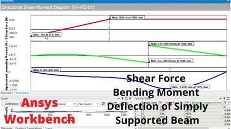 ansys shear moment diagram pdf PDF