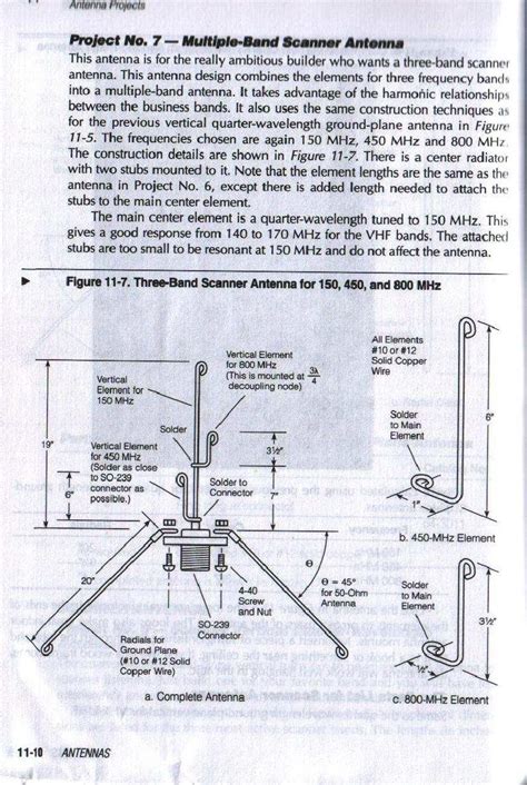 antenna for scanner radio how to make pdf Epub