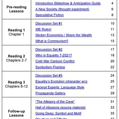 anthem lesson plans and study guide answers Doc