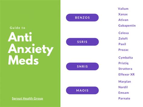 anti anxiety drugs weight loss