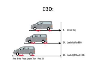 anti lock braking system and electronic brake force distribution ppt PDF