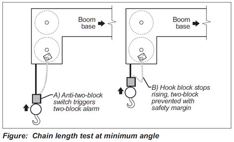 anti two block system wiring diagram pdf PDF