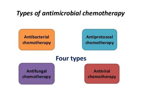 antibacterial chemotherapy antibacterial chemotherapy Reader