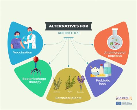 antibiotic crisis antibiotic alternatives Epub