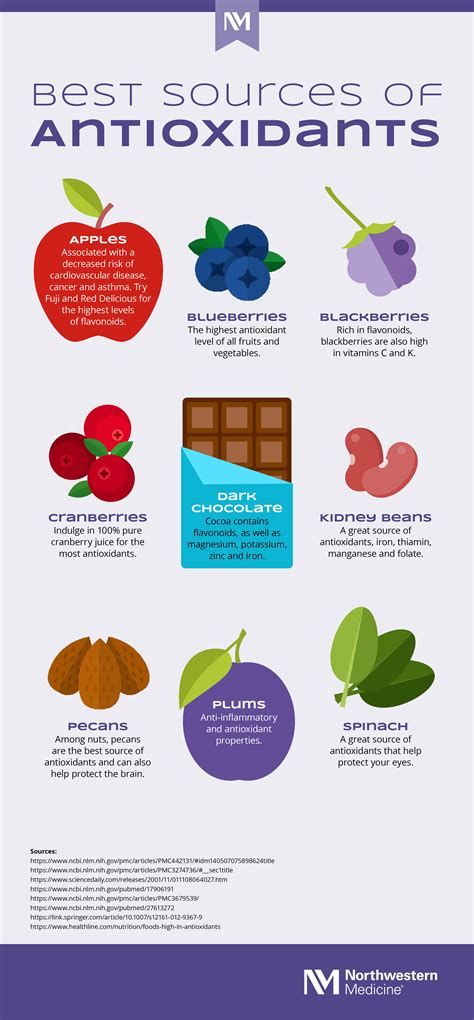 antioxidants