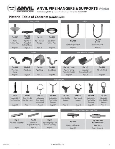 Anvil Catalog Pipe Hangers