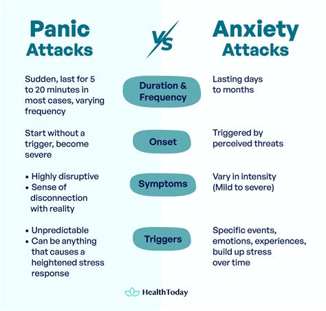 anxiety attack lasting days