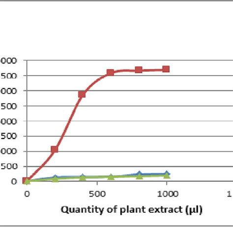 aoac manual for quantitative phytochemical analysis Kindle Editon