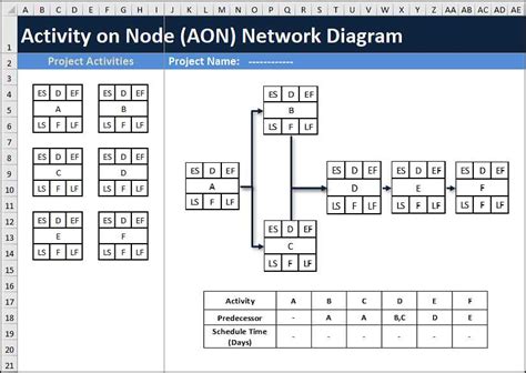 aon network diagram template pdf Epub