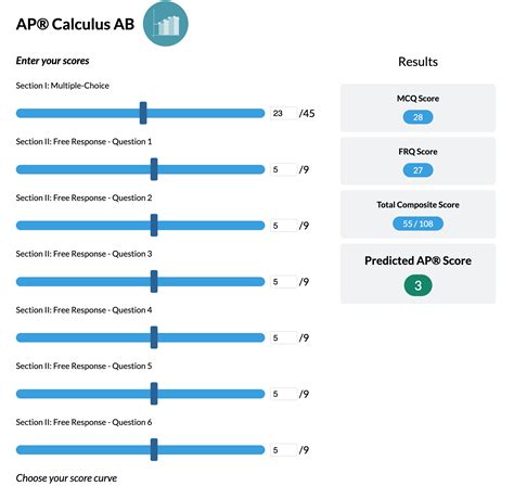 ap calc score calculator