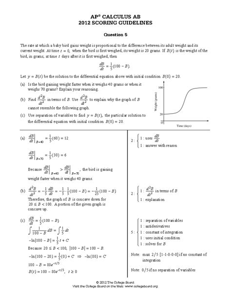 ap calculus ab college board PDF