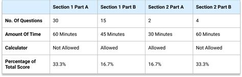 ap calculus ab exam format