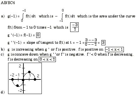 ap calculus exam 2002 answers Reader