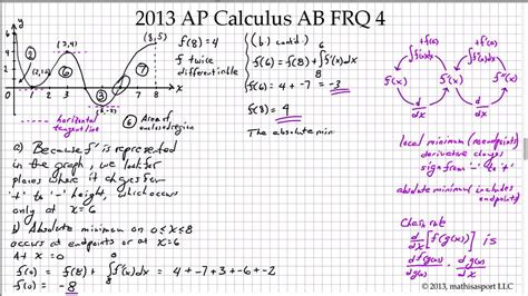 ap calculus exam 2013 answers Doc