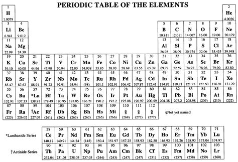 ap chem ref table