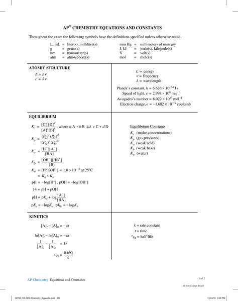 ap chemistry cheat sheet