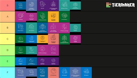 ap classes tier list