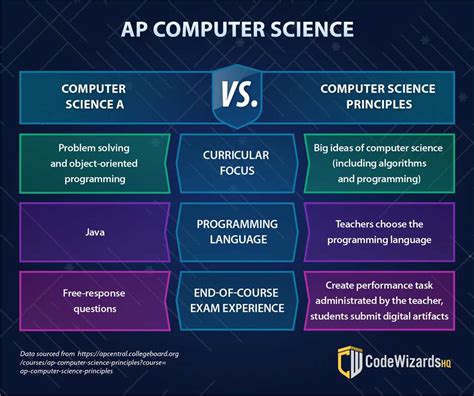 ap computer science textbook answers PDF
