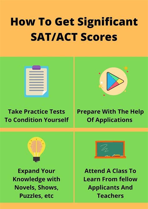 ap credit gatech